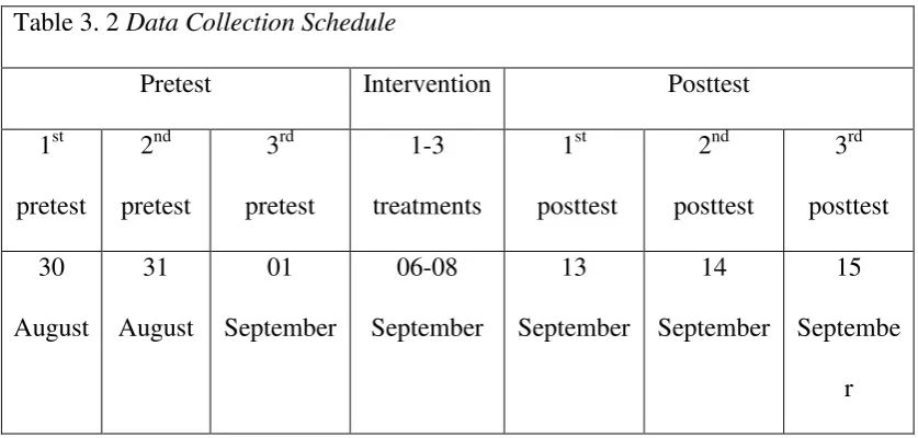Table 3. 2 Data Collection Schedule 