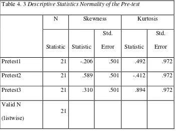 Table 4. 3 Descriptive Statistics Normality of the Pre-test 