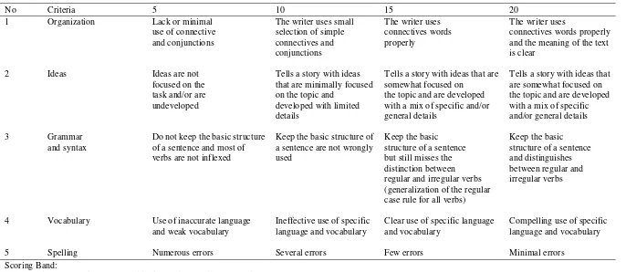 Table 2.2 Assessing rubric of narrative writing taken from Gutiérrez, Puello, and Galvis (2015) 
