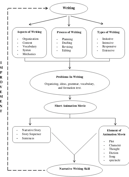 Figure 2.3 Conceptual Framework 