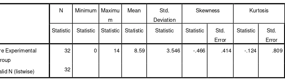 Table 4.1 Descriptive Statistics 