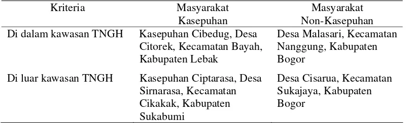 Tabel 3  Jadwal penelitian 