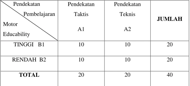 Tabel 3.4 Sampel Kedua Kelompok Penelitian 
