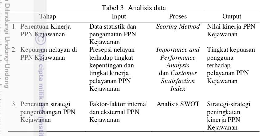 Tabel 3  Analisis data 