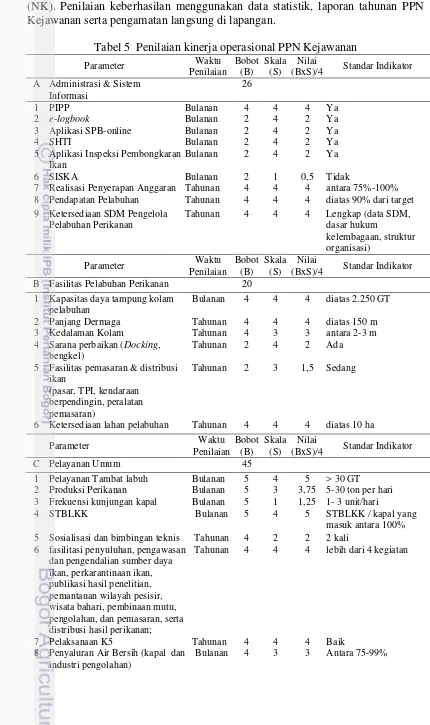 Tabel 5  Penilaian kinerja operasional PPN Kejawanan 
