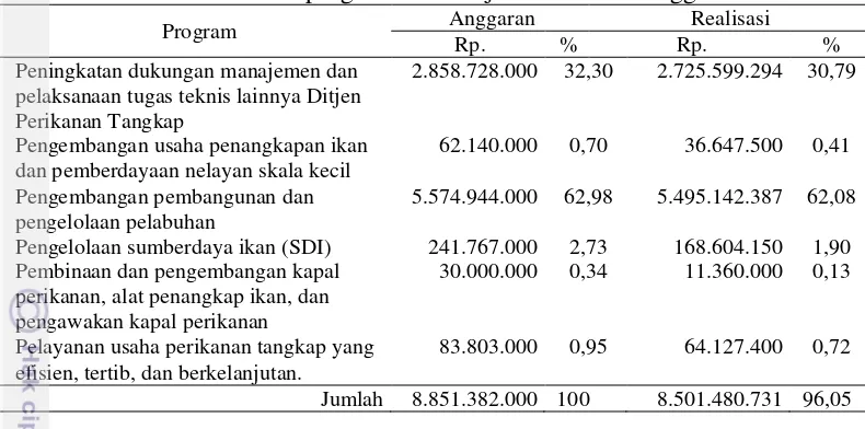 Tabel 7  Pendapatan PPN Kejawanan tahun 2014 