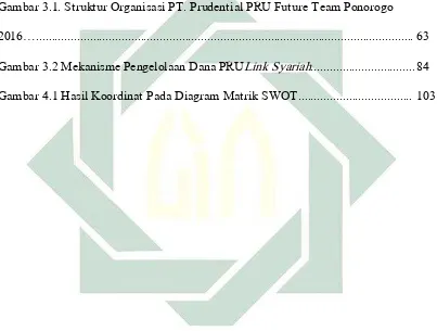 Gambar 3.1. Struktur Organisasi PT. Prudential PRU Future Team Ponorogo  