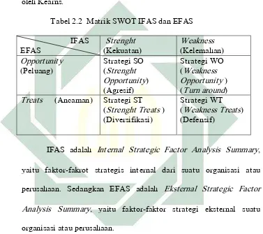 Tabel 2.2  Matrik SWOT IFAS dan EFAS 