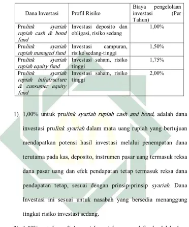 Tabel 3.2 Tabel dana Investasi dan Risiko13