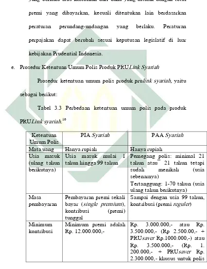 Tabel 3.3 Perbedaan ketentuan umum polis pada produk 