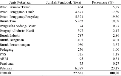 Tabel 4. Jumlah Penduduk Kecamatan Pandak Berdasarkan Mata Pencaharian (2015). 