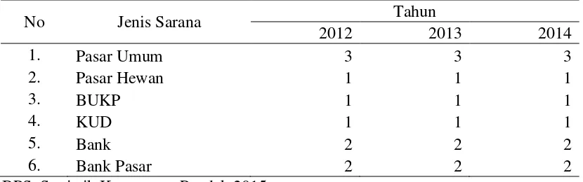 Tabel 5. Jenis dan Jumlah Sarana Perekonomian di Kecamatan Pandak pada tahun 2012-2014