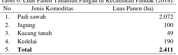 Tabel 6. Luas Panen Tanaman Pangan di Kecamatan Pandak (2014). 