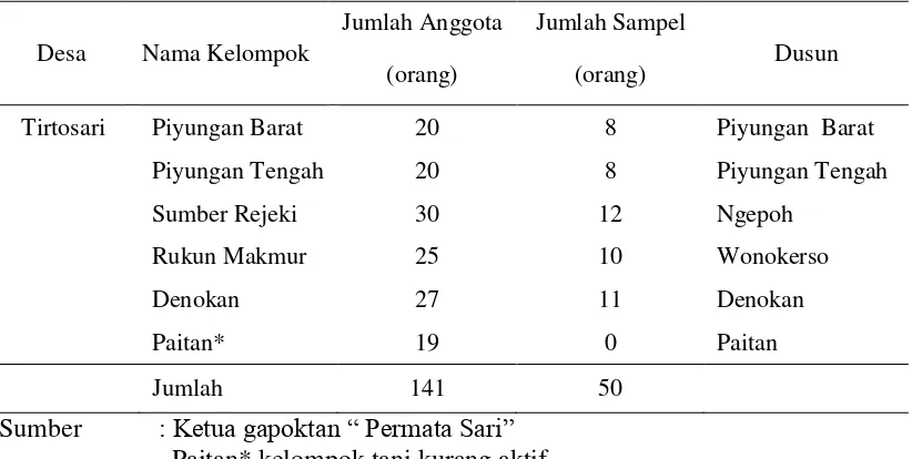 Tabel 1. Jumlah petani padi organik di Gapoktan Permatasari 