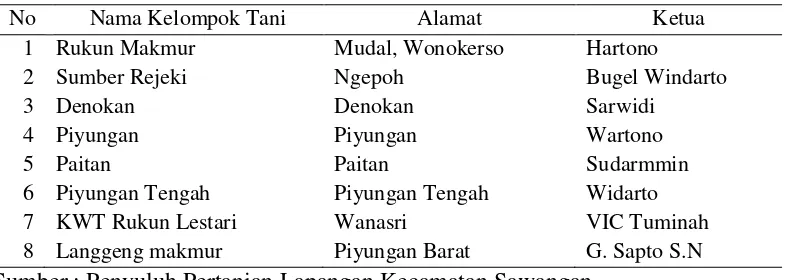 Tabel 7. Daftar Kelompok Desa Tirtosari 