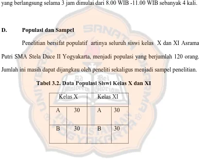 Tabel 3.2. Data Populasi Siswi Kelas X dan XI 