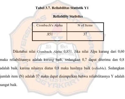 Tabel 3.7. Reliabilitas Statistik Y1 