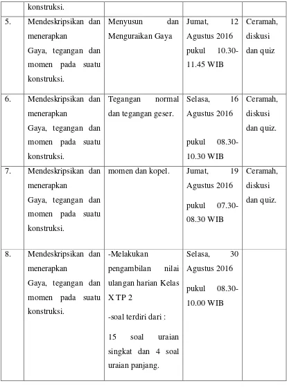 Tabel 2.3 Praktik Mengajar Mekanika X TP 3 