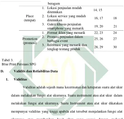 Tabel 3. Blue Print Persuasi SPG