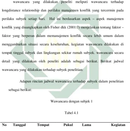   Tabel 4.1 