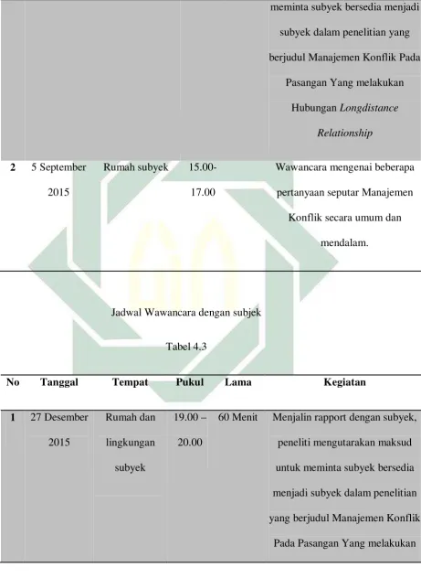   Tabel 4.3 