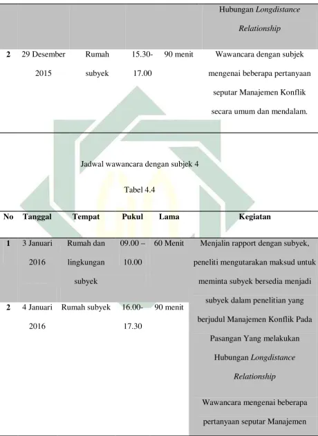  Tabel 4.4 