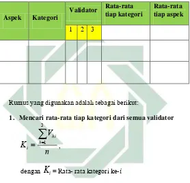  Tabel 3.2 