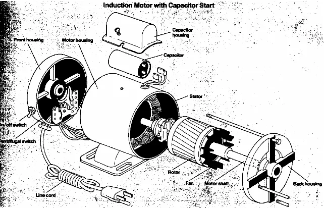 Gambar 1. Bagian-bagian motor fasa belah 