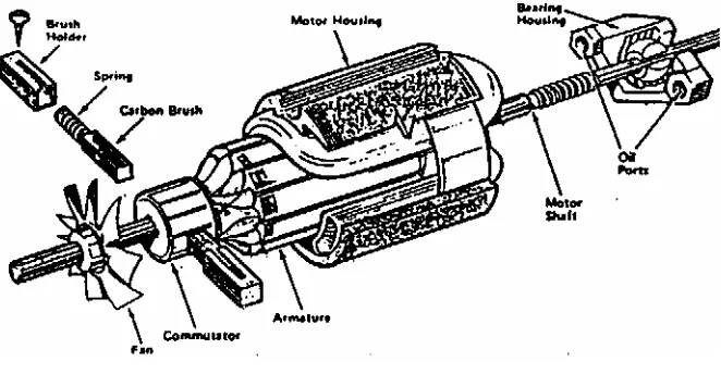 Gambar 2. Motor Universal 