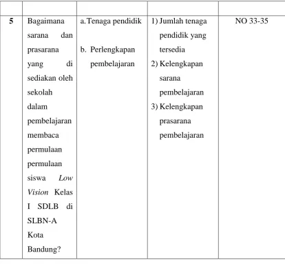 Tabel 3.2 Instrumen Pedoman Wawancara 