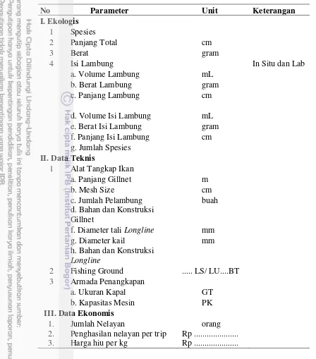 Tabel 3  Parameter data ekologis, teknis, dan ekonomis pada penelitian 