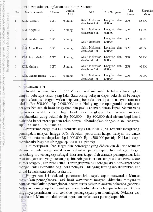 Tabel 5 Armada penangkapan hiu di PPP Muncar 