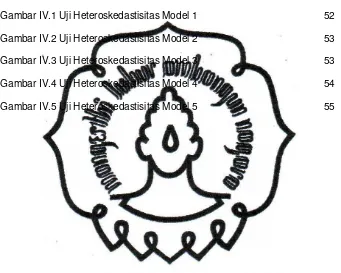 Gambar IV.1 Uji Heteroskedastisitas Model 1