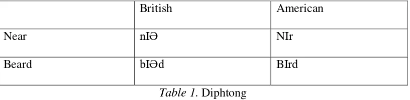 Table 1. Diphtong 
