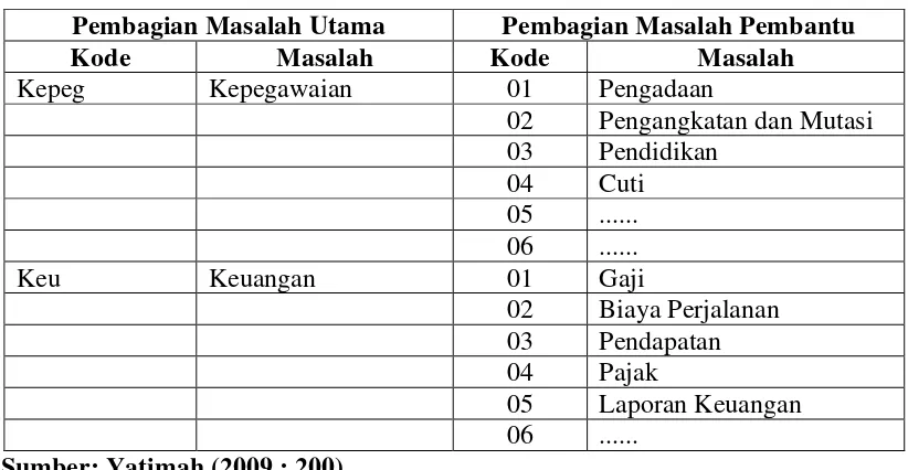 Tabel 3.14 