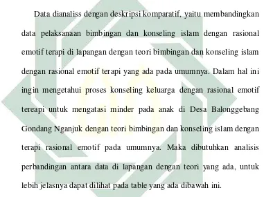 Tabel 4.1 Perbandingan Antara Teori BKI dengan Pelaksanaan BKI di 