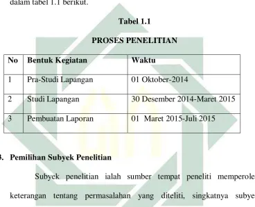  Tabel 1.1 PROSES PENELITIAN 