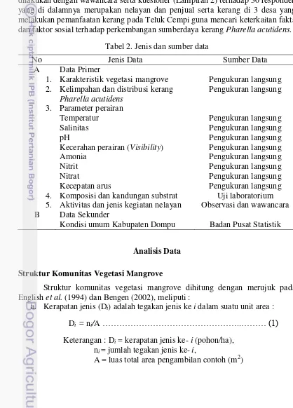 Tabel 2. Jenis dan sumber data 
