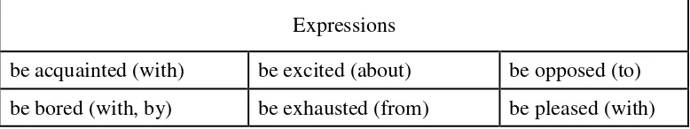 Table 2.5. Table of Common Expressions with be + Past Participle 
