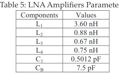 Table 5.Table 5: LNA Ampliiers Parameters