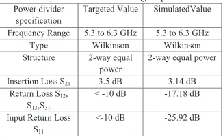 Table 10: Power divider design speciicationparameter value of Power divider. 