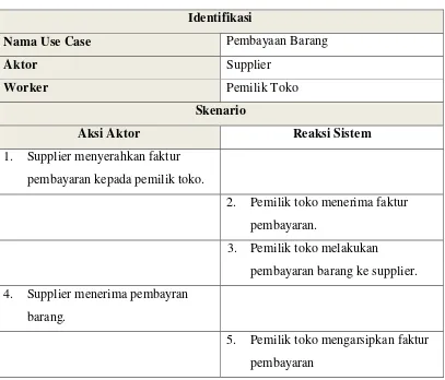 Table 4.6 Skenario Use Case Transaksi Pembayaran Barang yang Berjalan 