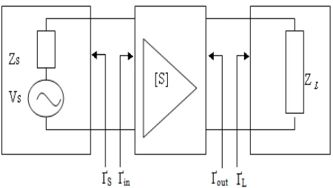 Figure 2.2: I/O circuit of 2-port network 