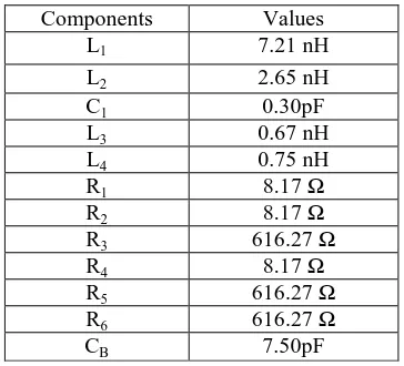 Table 2.1: RFA Amplifier parameters  
