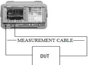 Figure 4.1: Measurement setup for device under test for S 