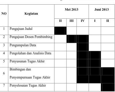 Tabel 1.1