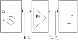 Figure 1 Typical ampliier designedFigure 1 Typical amplifier designed 