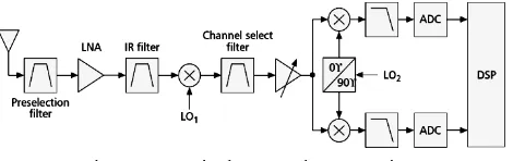 Figure 1: Typical Heterodyne Receiver After passing through an image rejection filter(IR) the signal 