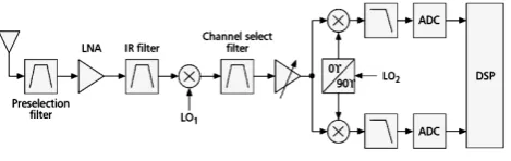 Figure 1: Typical Heterodyne Receiver After passing through an image rejection filter(IR) the signal 