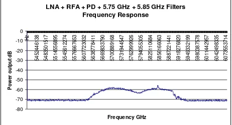 Figure 11.  